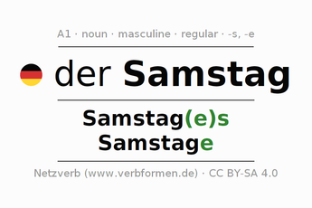 Quelle: https://www.verbformen.com/declension/nouns/Samstag.htm
