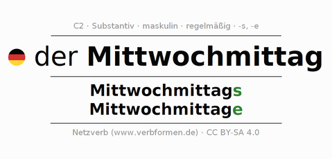 Quelle: https://www.verbformen.de/deklination/substantive/Mittwochmittag.htm